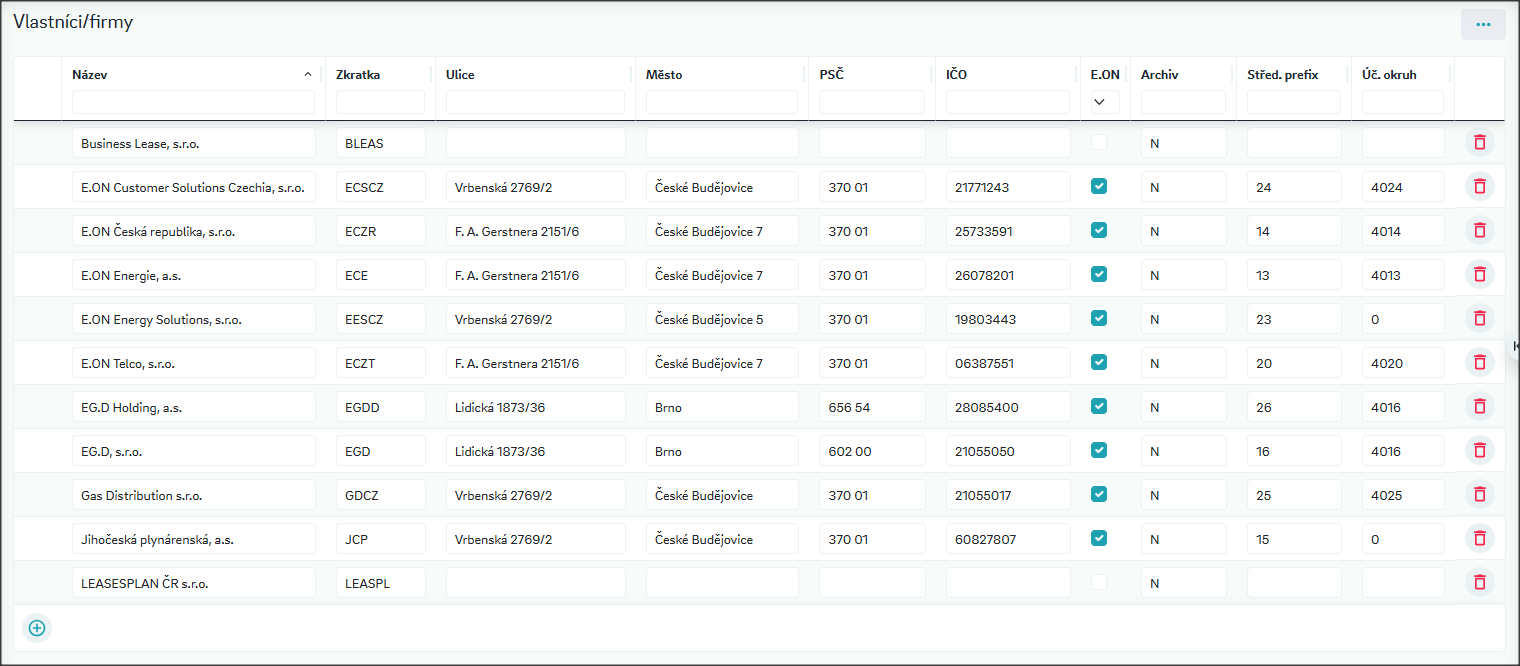 Číselník vlastníků
